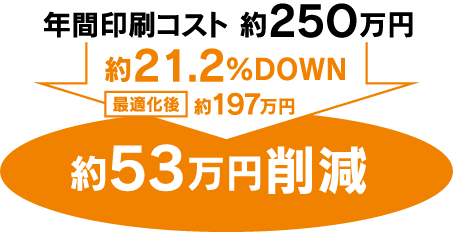 年間印刷コスト 約53万円削減