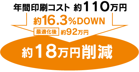 年間印刷コスト 約18万円削減